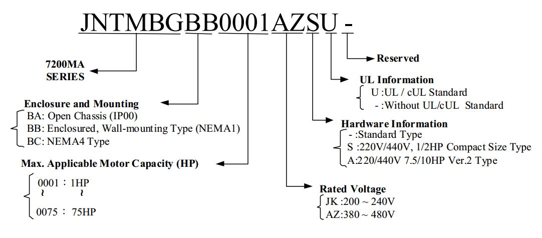 انتخاب درایو تکو Teco MA7200